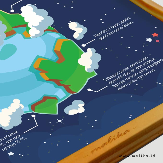 Mempelajari Tata Surya Melalui Infografis Anak Hiasan  