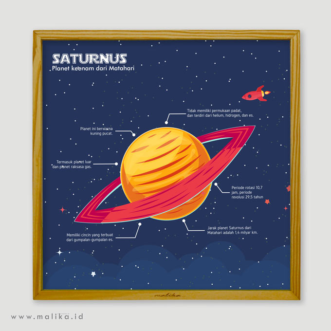 Mempelajari Tata Surya Melalui Infografis Anak Hiasan  